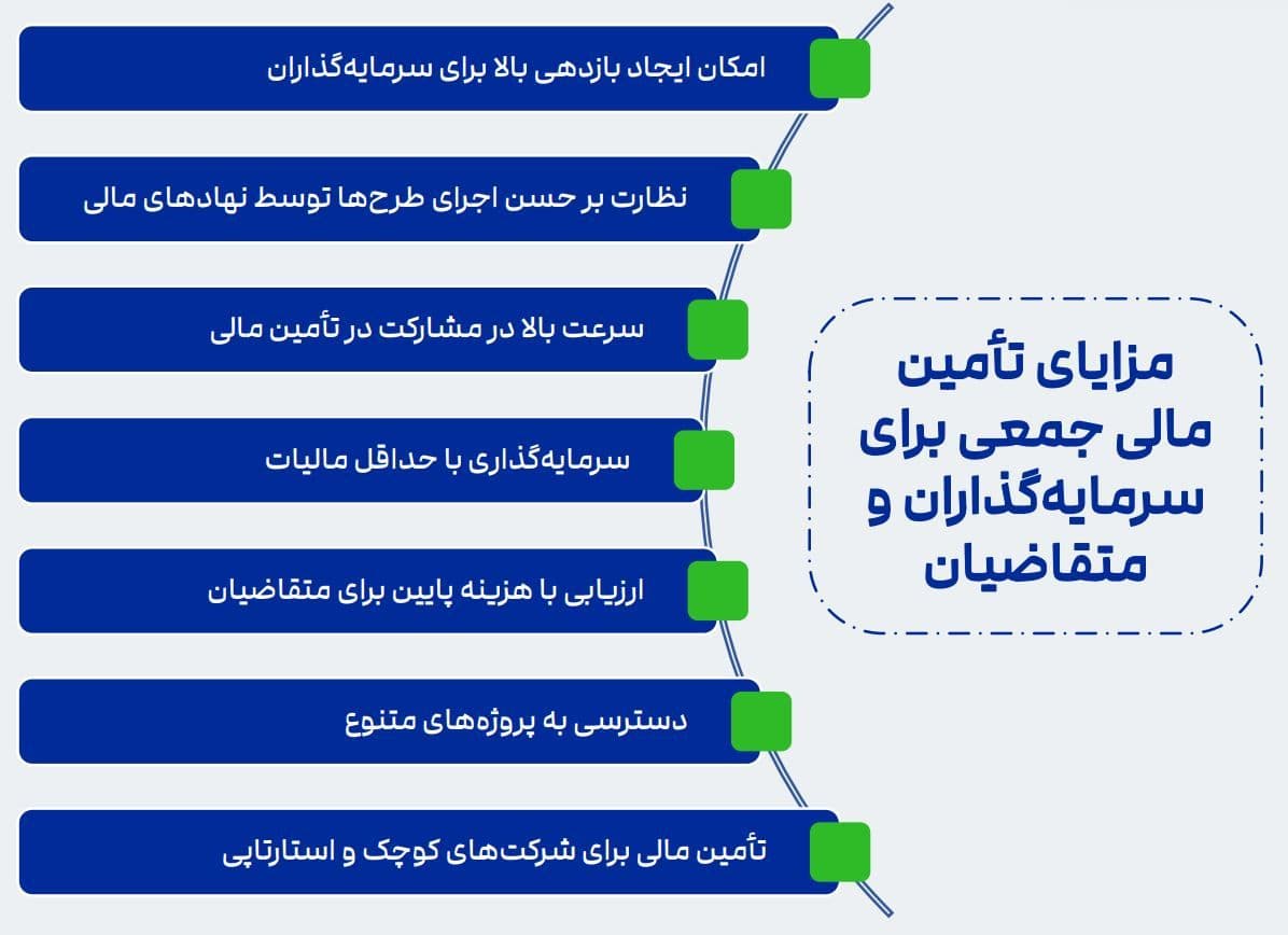 مزایا تامین مالی جمعی