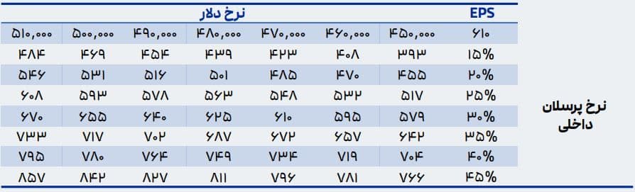 پرسلان داخلی