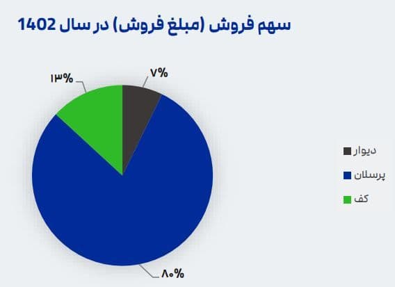 سهم فروش
