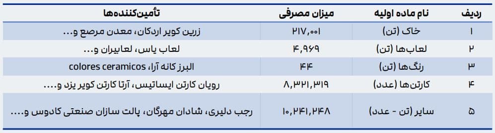 بهای تمام شده